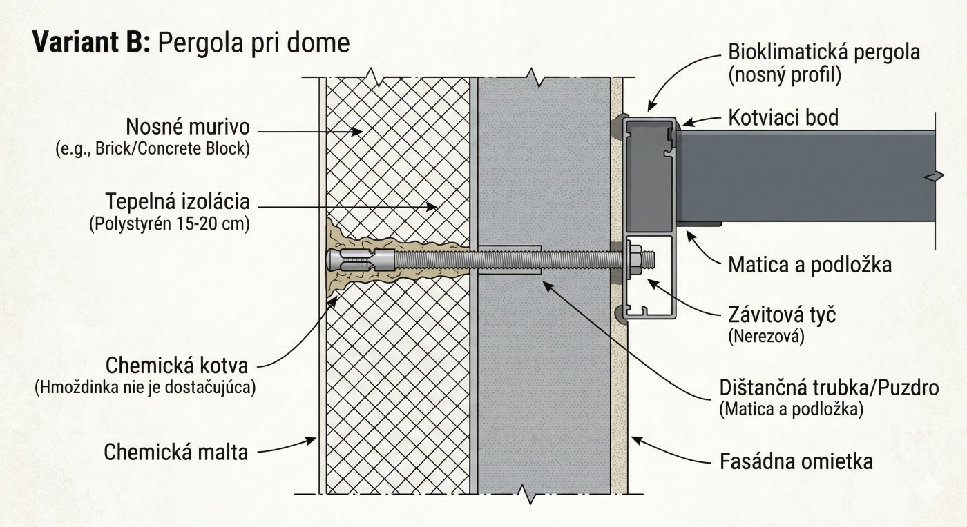 Ako pripraviť terasu na novú bioklimatickú pergolu: Užitočné tipy pre montáž svojpomocne